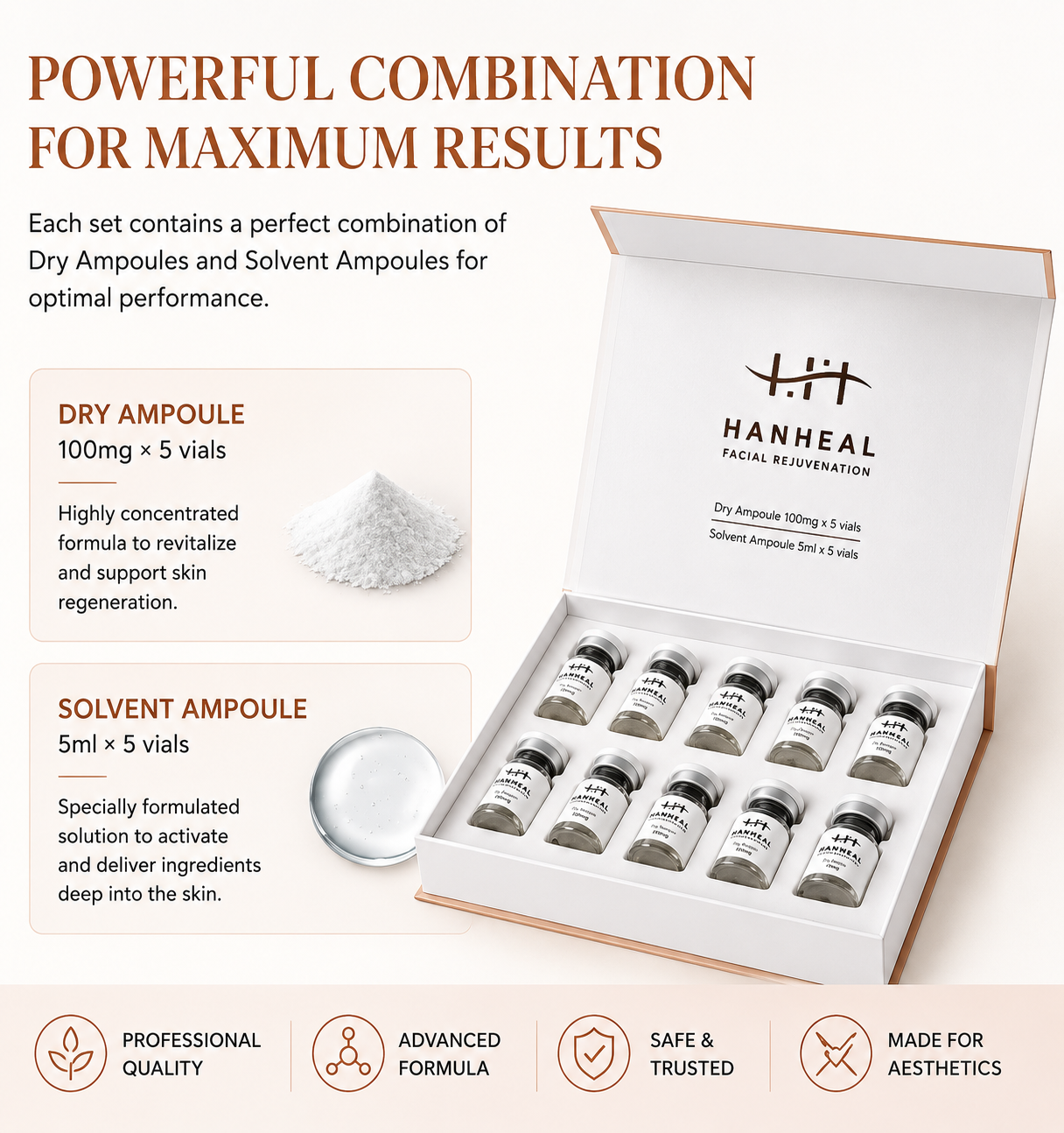 HANHEAL Facial Rejuvenation Kit