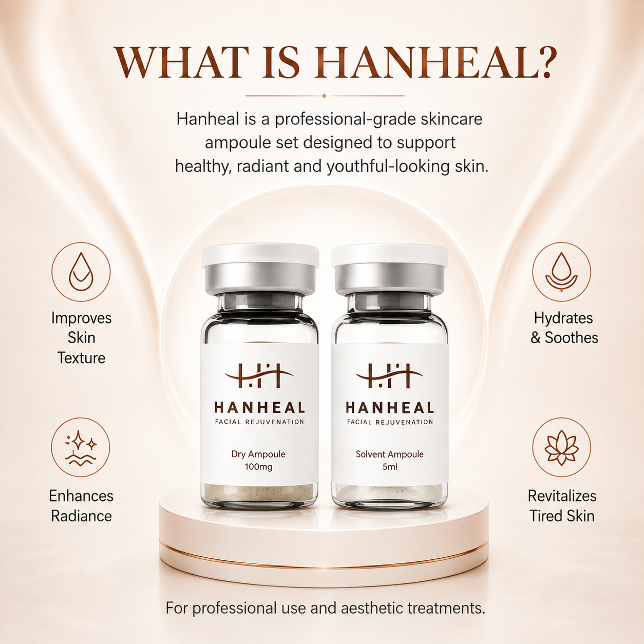 HANHEAL Facial Rejuvenation Kit